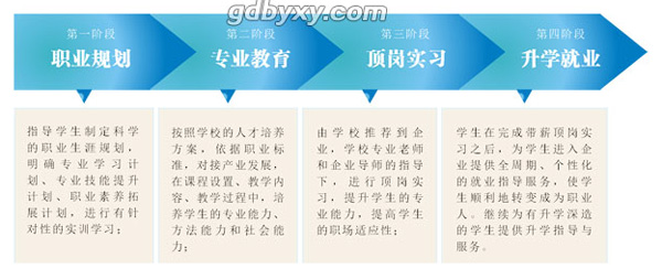 讀廣州市白云工商技師學院城軌專業就業前景如何