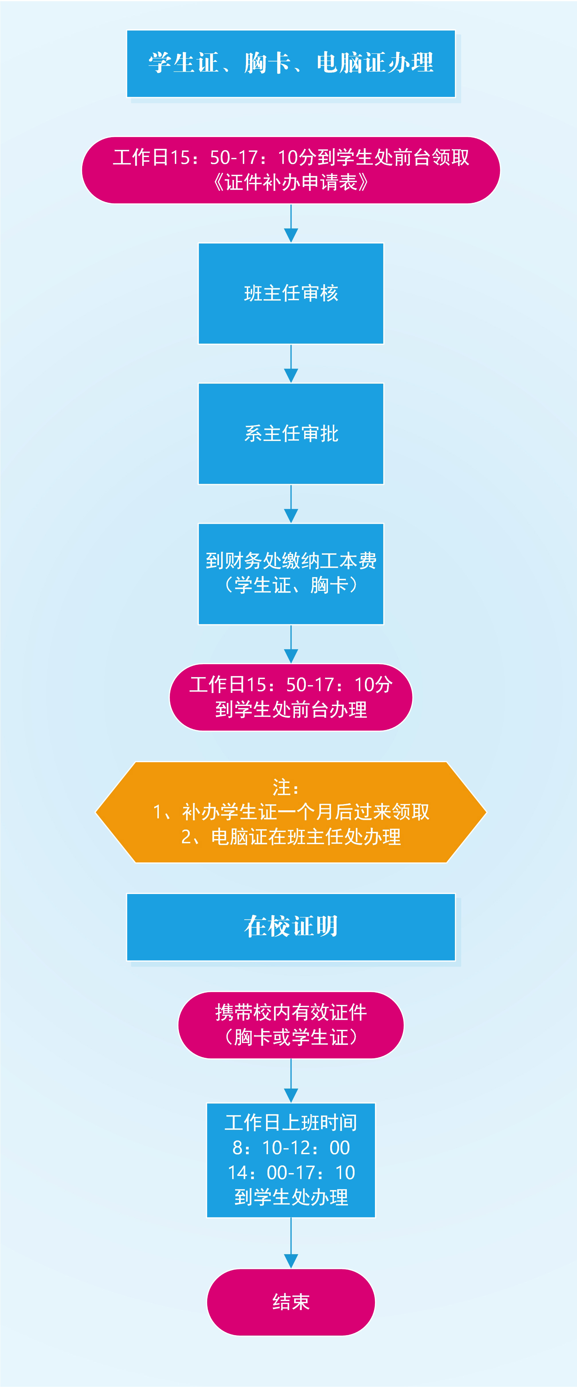 廣州市白云工商技師學院學生證件辦理流程