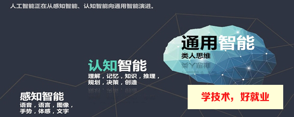 人工智能專業主要學什么，確定不看看？