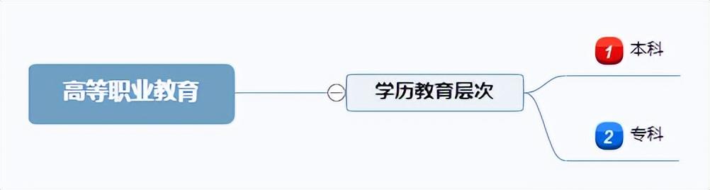 高職院校和大專院校的區別 一文詳細介紹